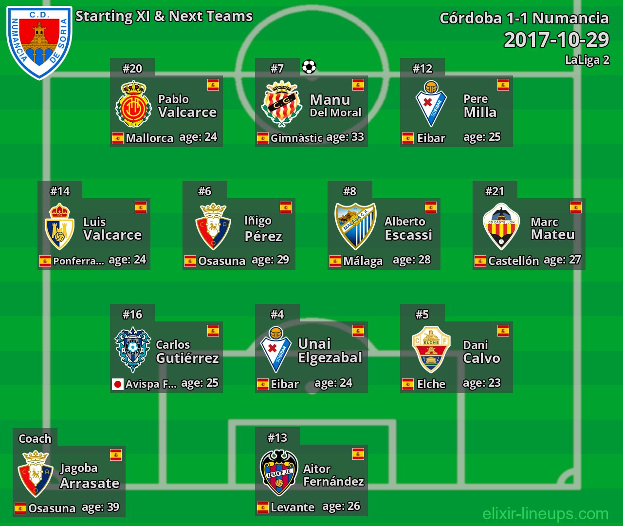 Numancia Starting XI & Next Teams 2017-10-29