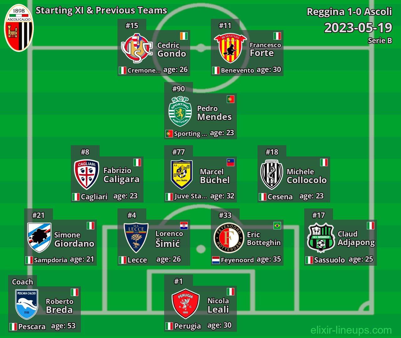 Ascoli Starting XI & Previous Teams 2023-05-19