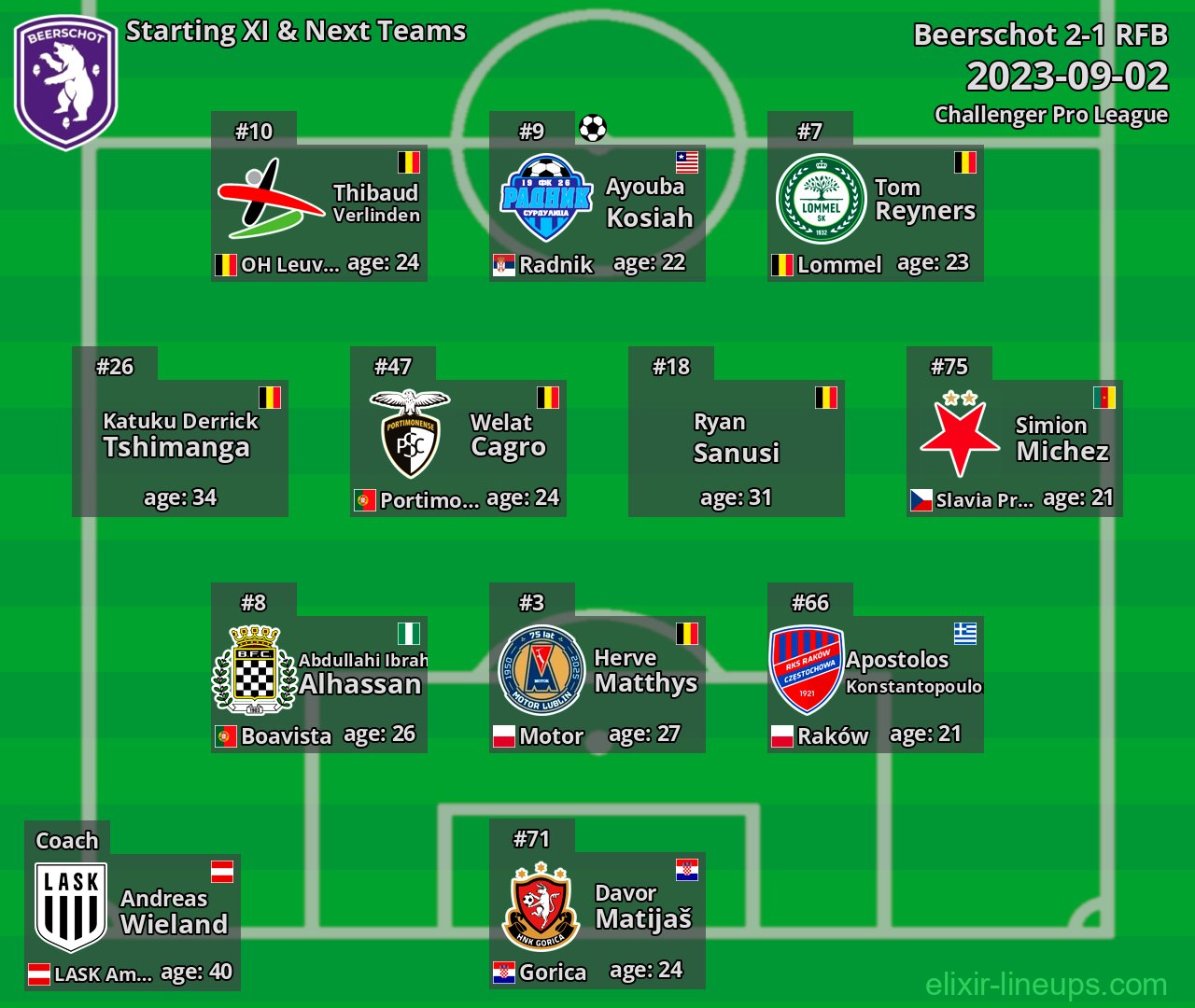 Beerschot Starting XI & Next Teams 2023-09-02