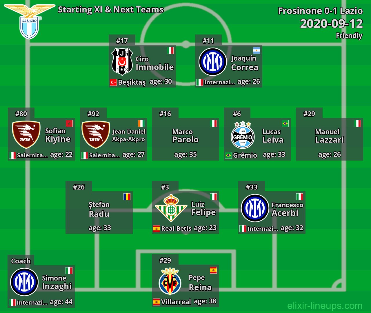 Lazio Starting XI & Next Teams 2020-09-12