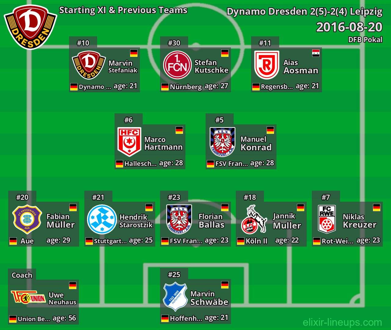 Dynamo Dresden Starting XI & Previous Teams 2016-08-20