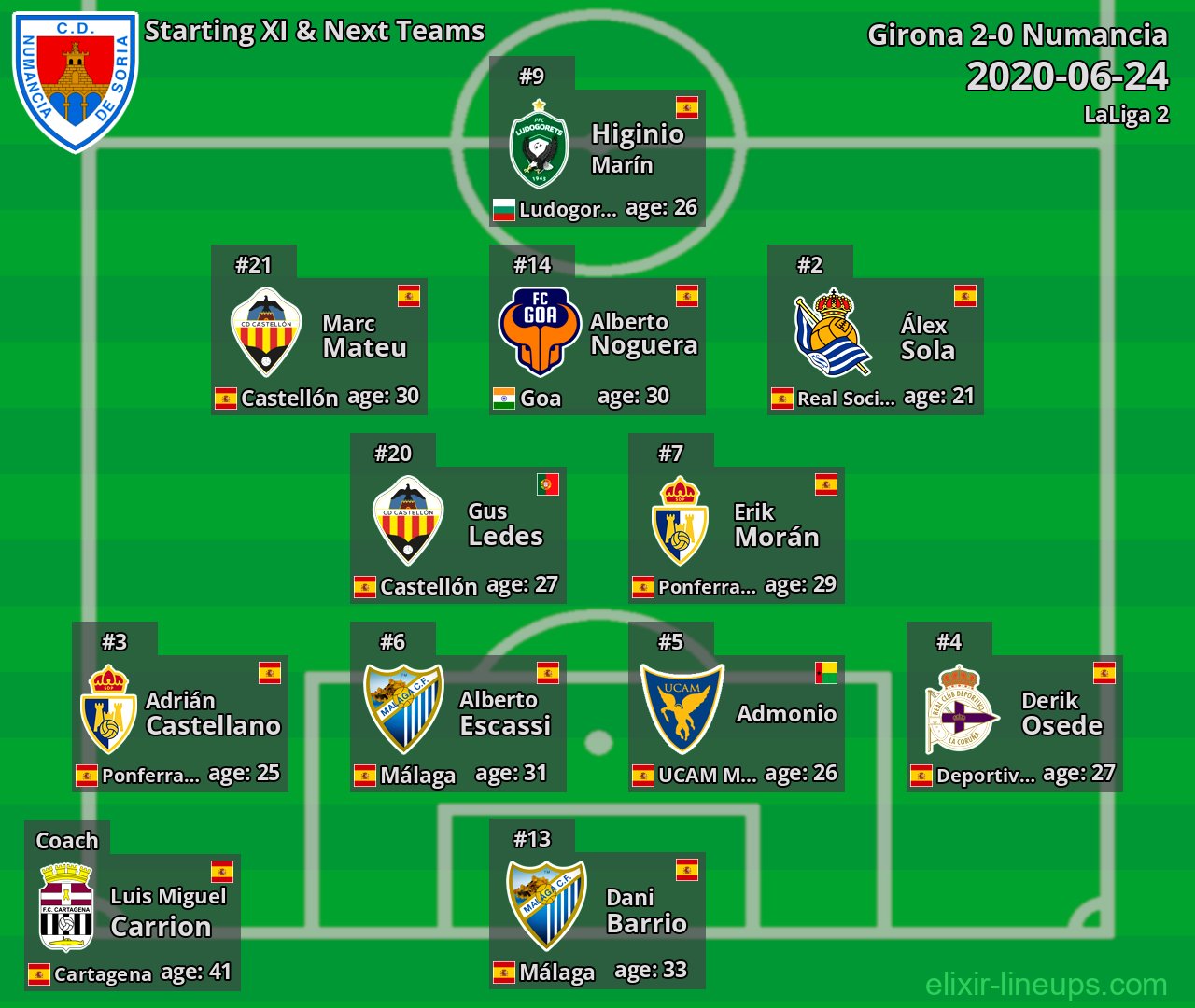 Numancia Starting XI & Next Teams 2020-06-24