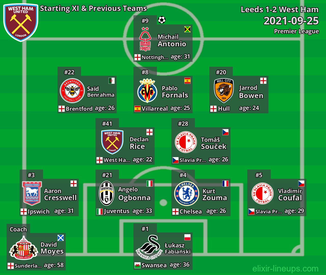 West Ham Starting XI & Previous Teams 2021-09-25