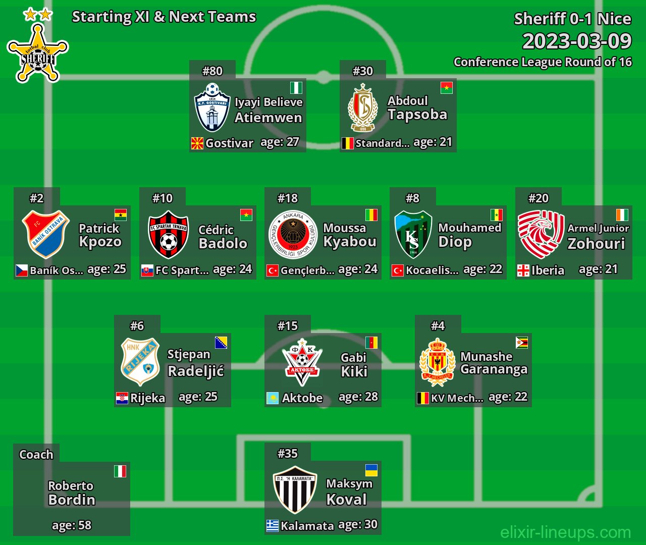 Sheriff Starting XI & Next Teams 2023-03-09