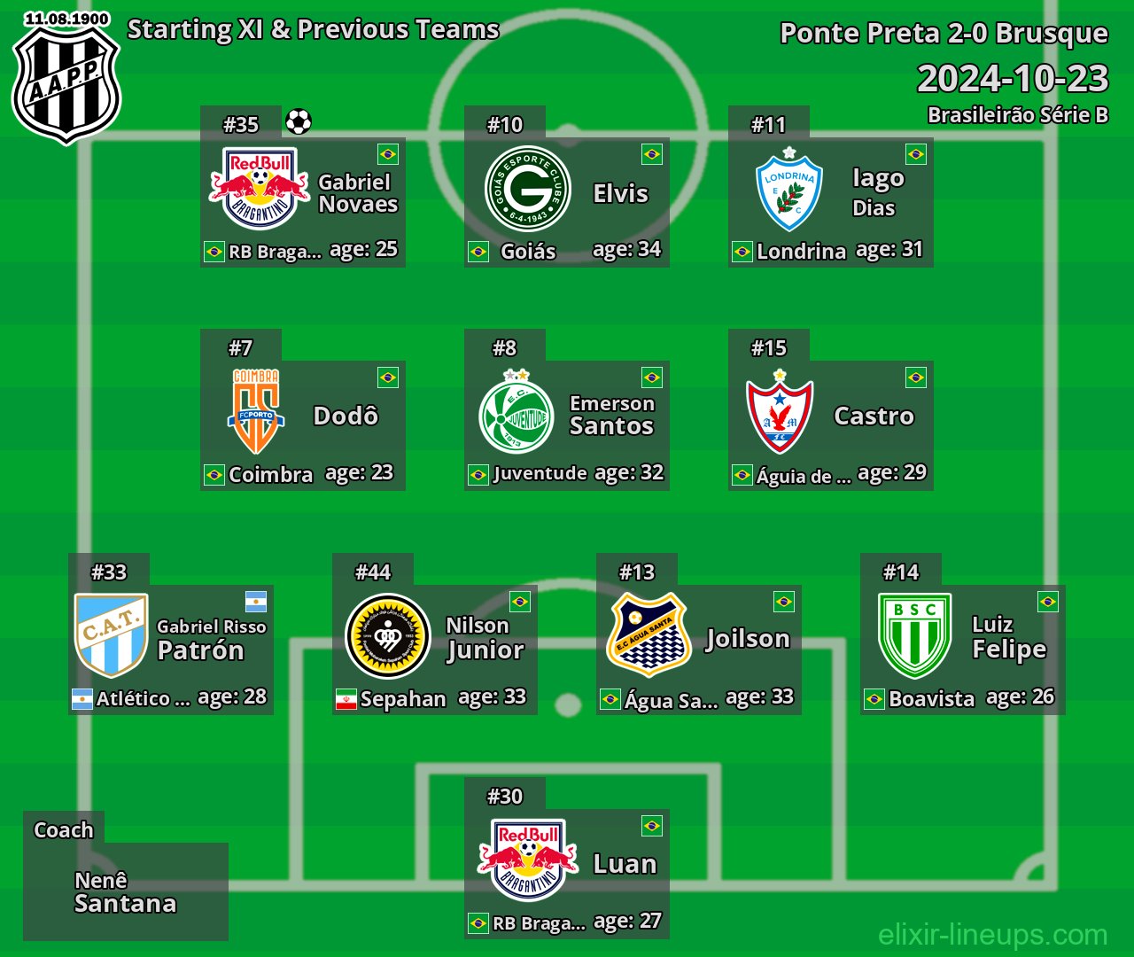 Ponte Preta Starting XI & Previous Teams 2024-10-23