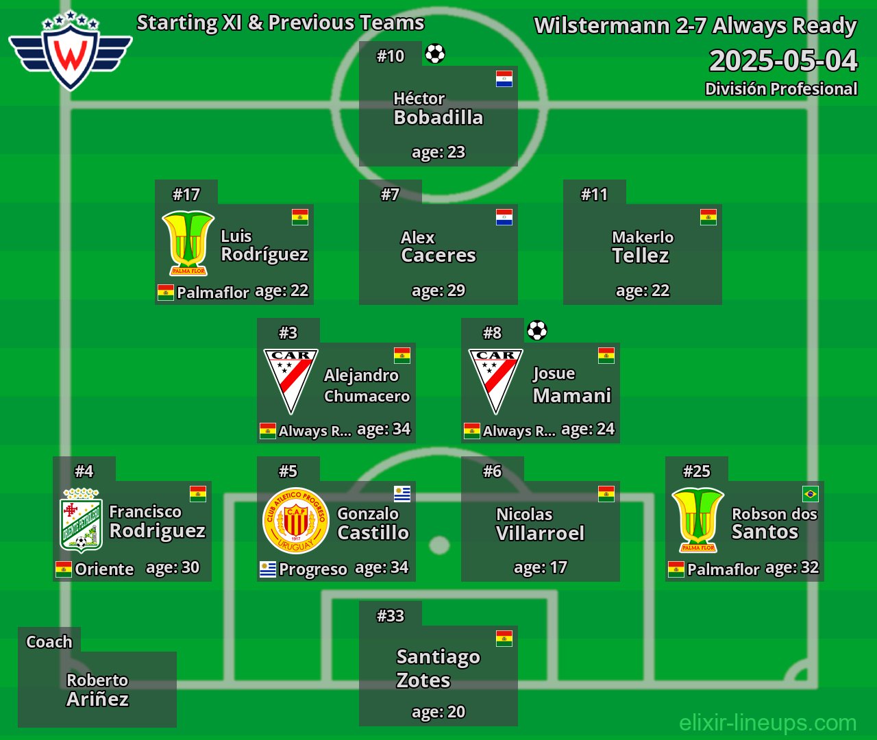Wilstermann Starting XI & Previous Teams 2025-05-04