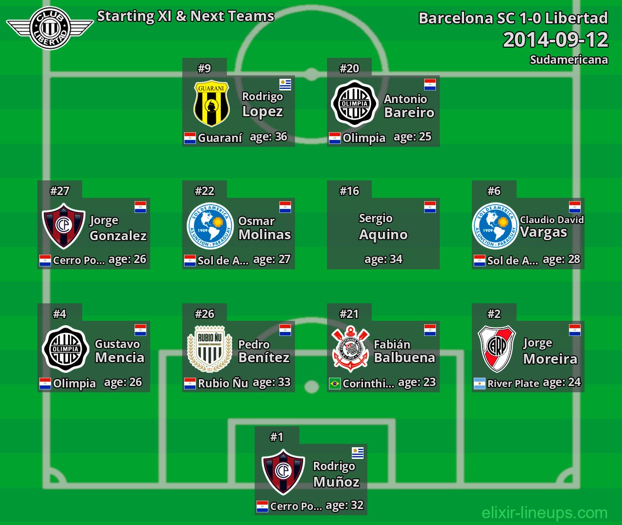 Libertad Starting XI & Next Teams 2014-09-12