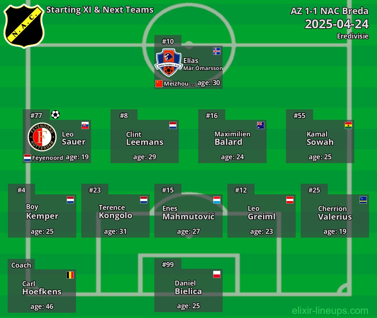 NAC Breda Starting XI & Next Teams 2025-04-24