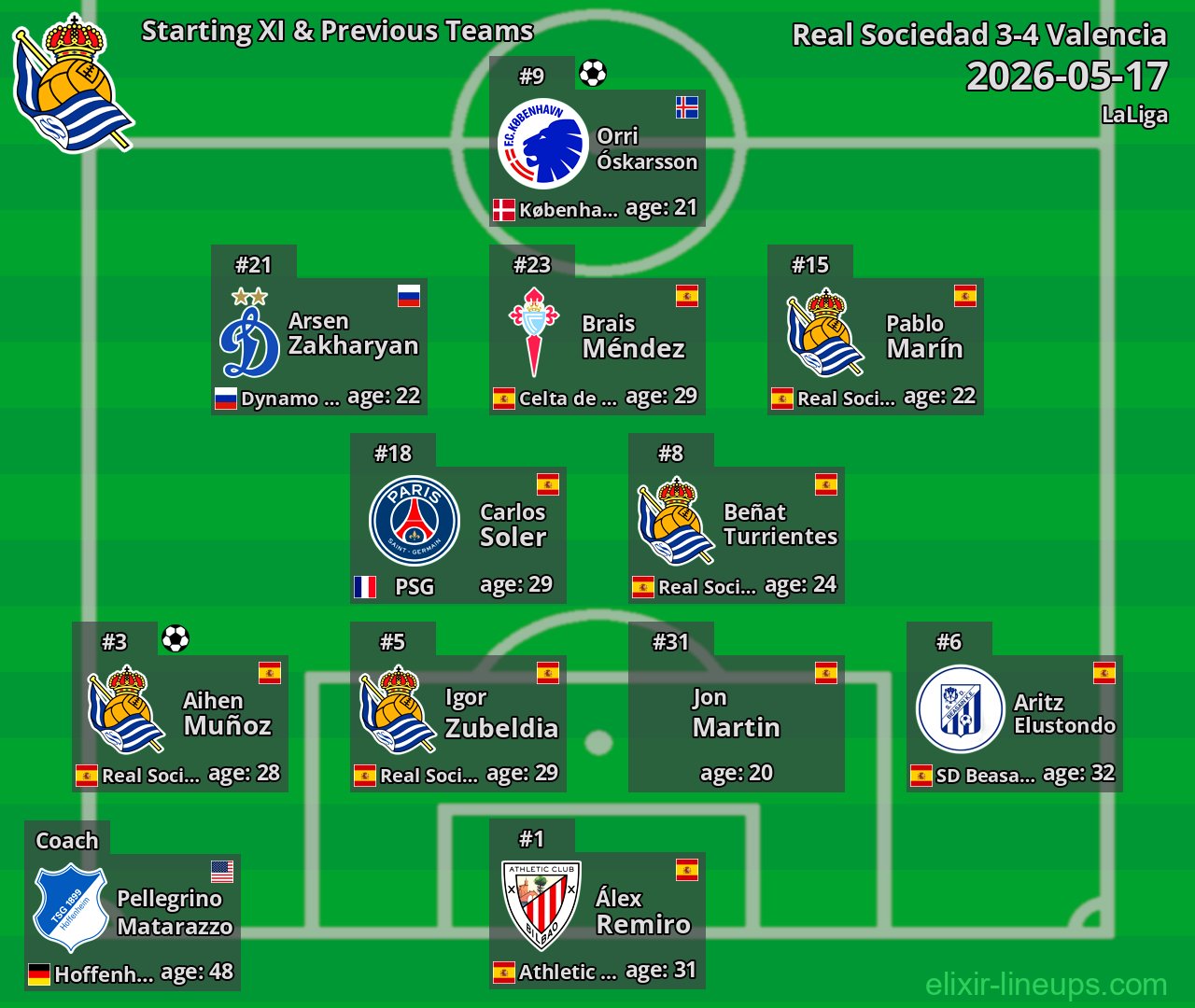 Real Sociedad Starting XI & Previous Teams 2026-05-17