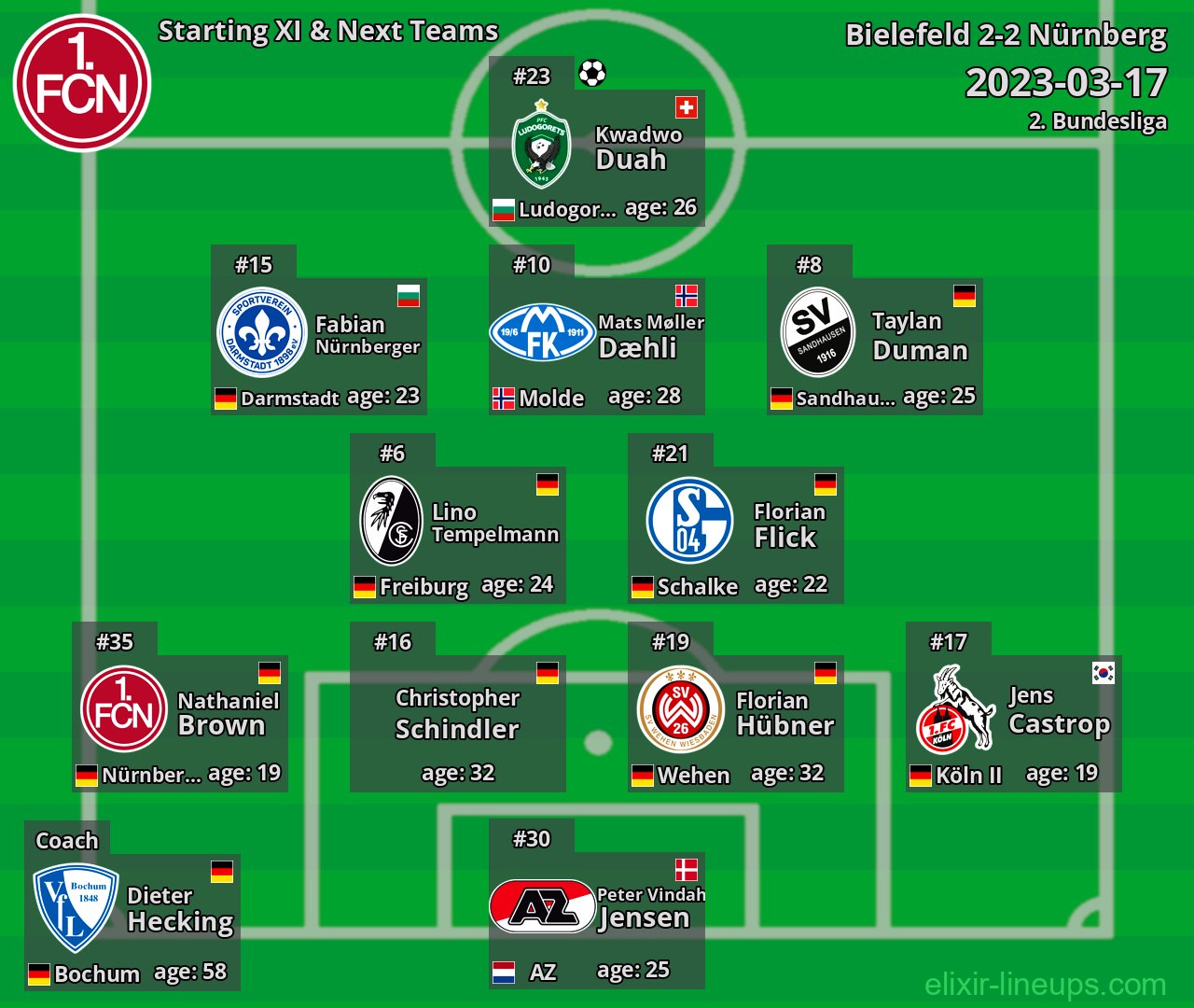 Nürnberg Starting XI & Next Teams 2023-03-17