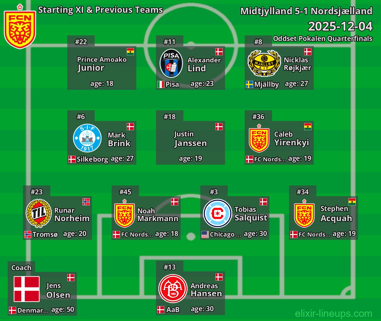 Nordsjælland Starting XI & Previous Teams 2025-12-04