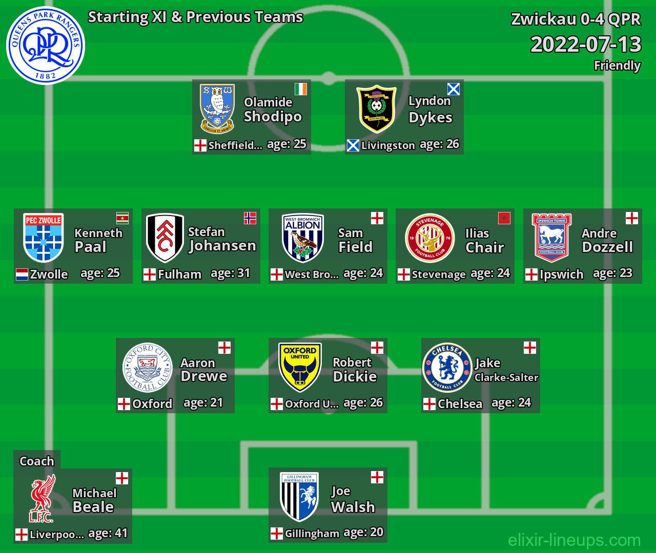 QPR Starting XI & Previous Teams 2022-07-13