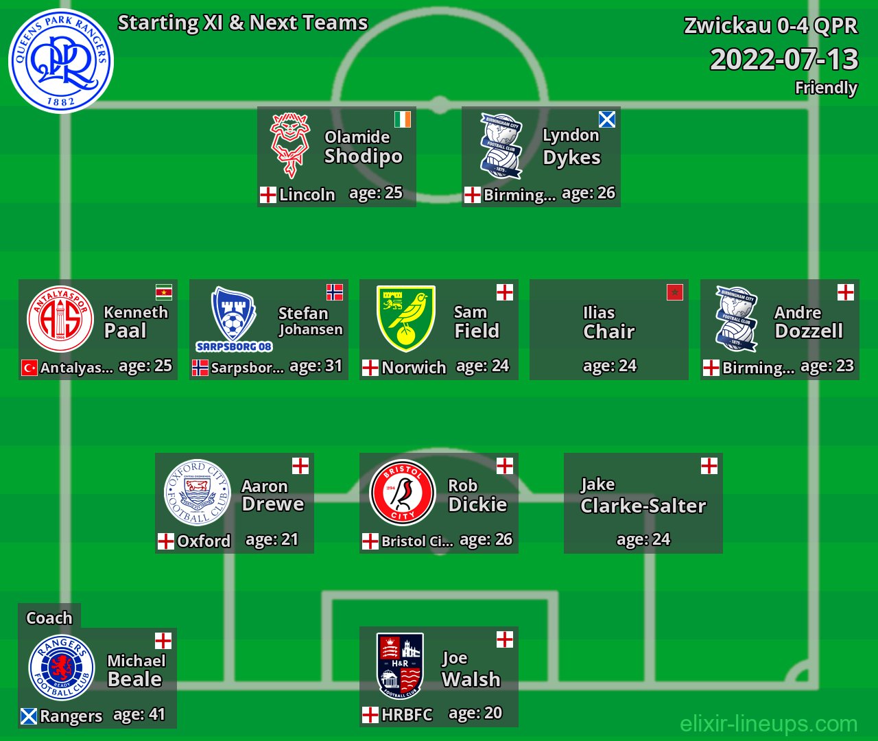 QPR Starting XI & Next Teams 2022-07-13