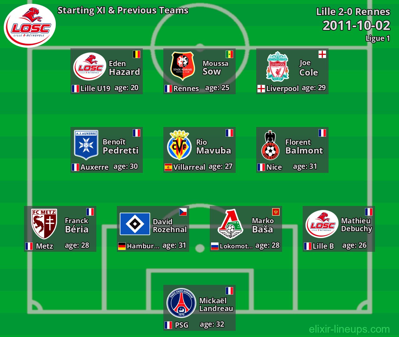 Lille Starting XI & Previous Teams 2011-10-02