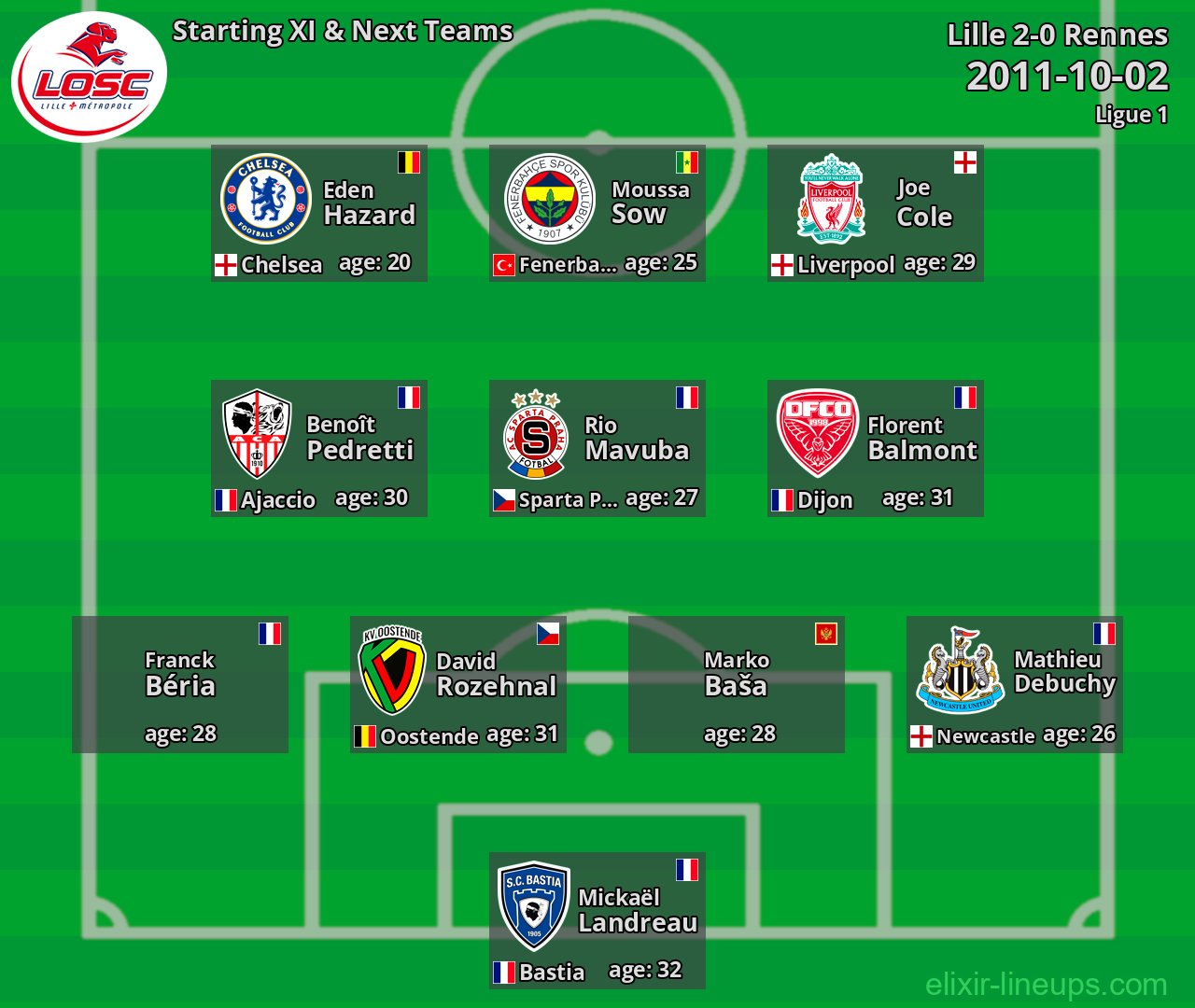 Lille Starting XI & Next Teams 2011-10-02