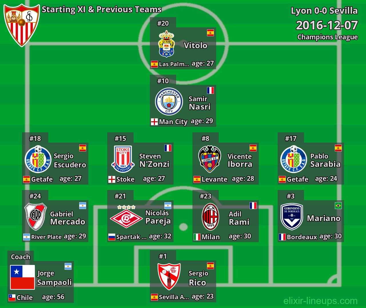 Sevilla Starting XI & Previous Teams 2016-12-07