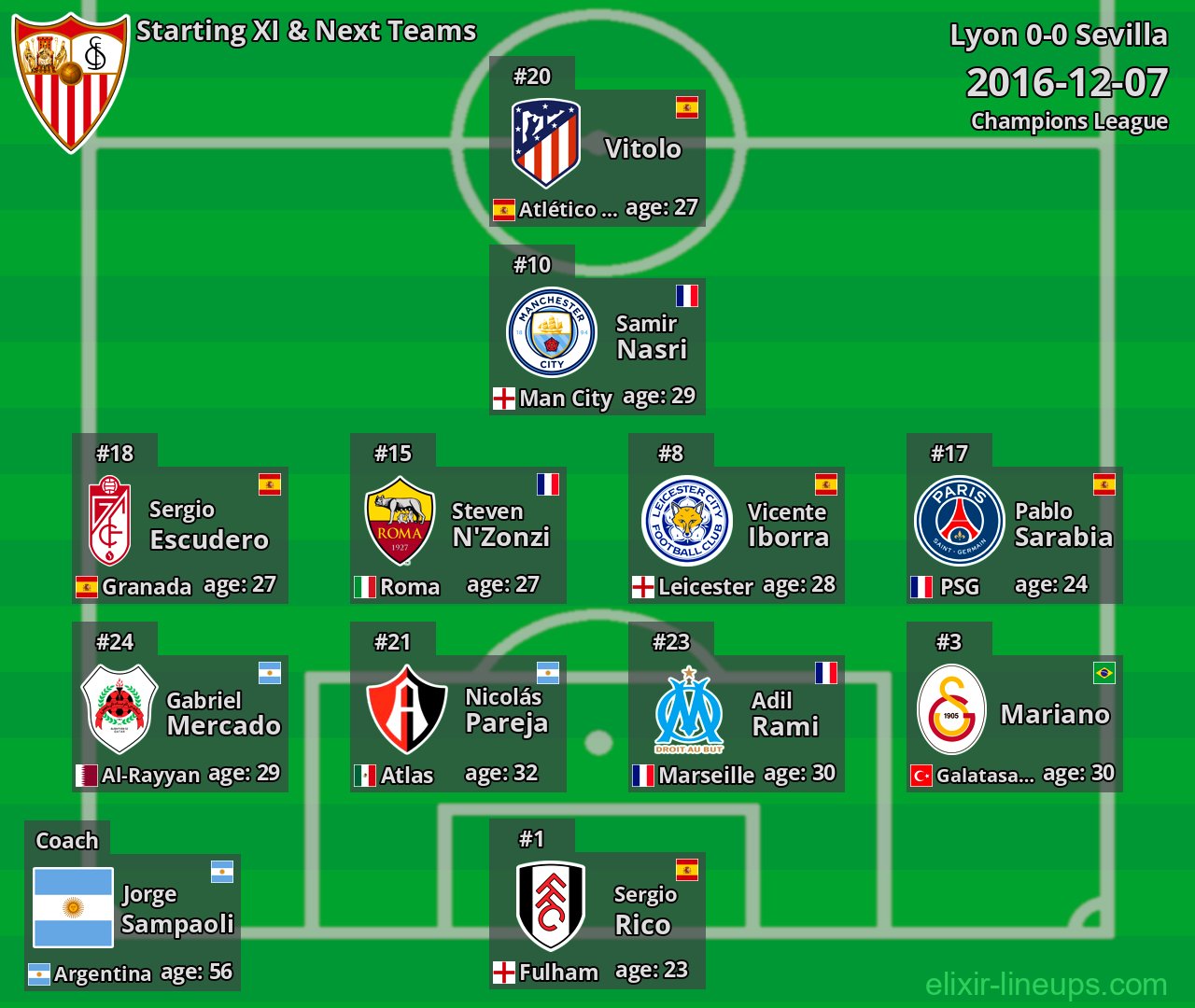 Sevilla Starting XI & Next Teams 2016-12-07