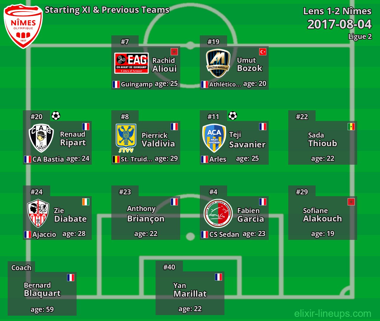 Nîmes Starting XI & Previous Teams 2017-08-04