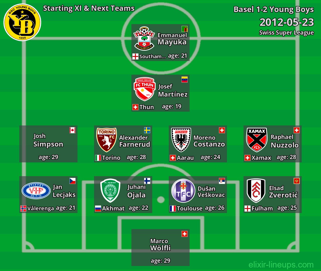 Young Boys Starting XI & Next Teams 2012-05-23