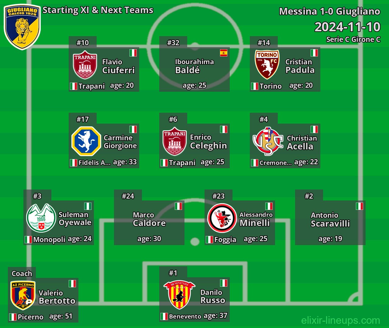 Giugliano Starting XI & Next Teams 2024-11-10