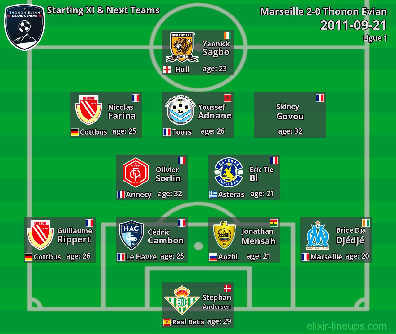 Thonon Evian Starting XI & Next Teams 2011-09-21