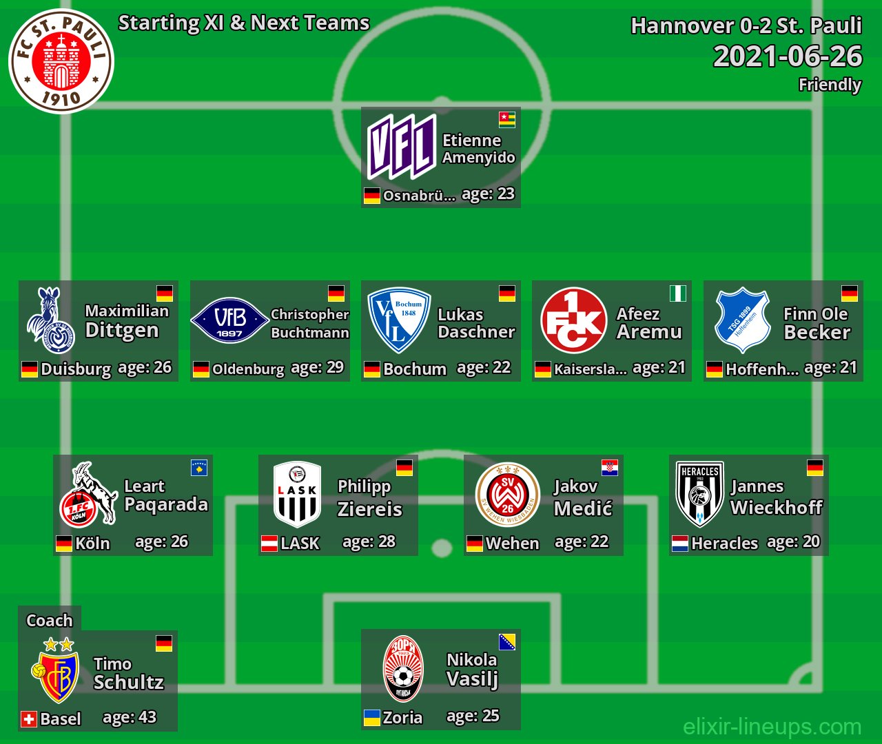 St. Pauli Starting XI & Next Teams 2021-06-26