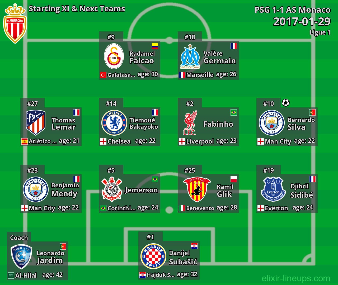 AS Monaco Starting XI & Next Teams 2017-01-29