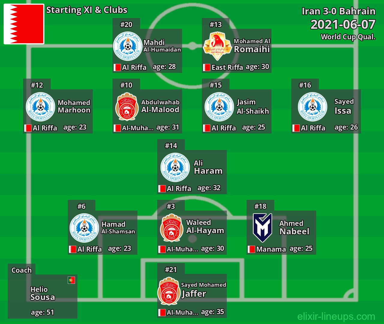Bahrain Starting XI 2021-06-07