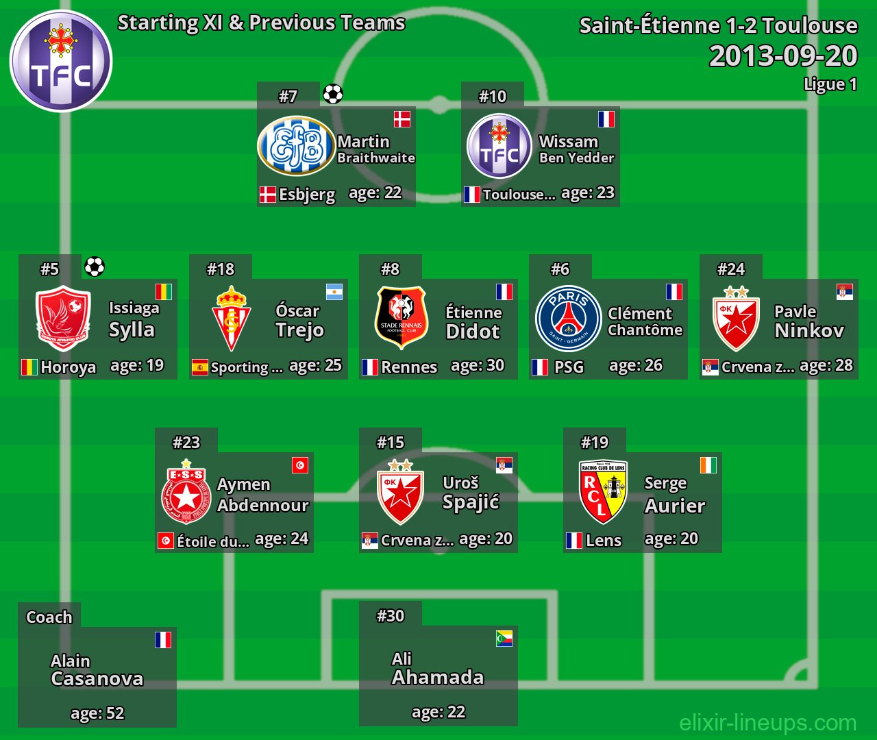 Toulouse Starting XI & Previous Teams 2013-09-20