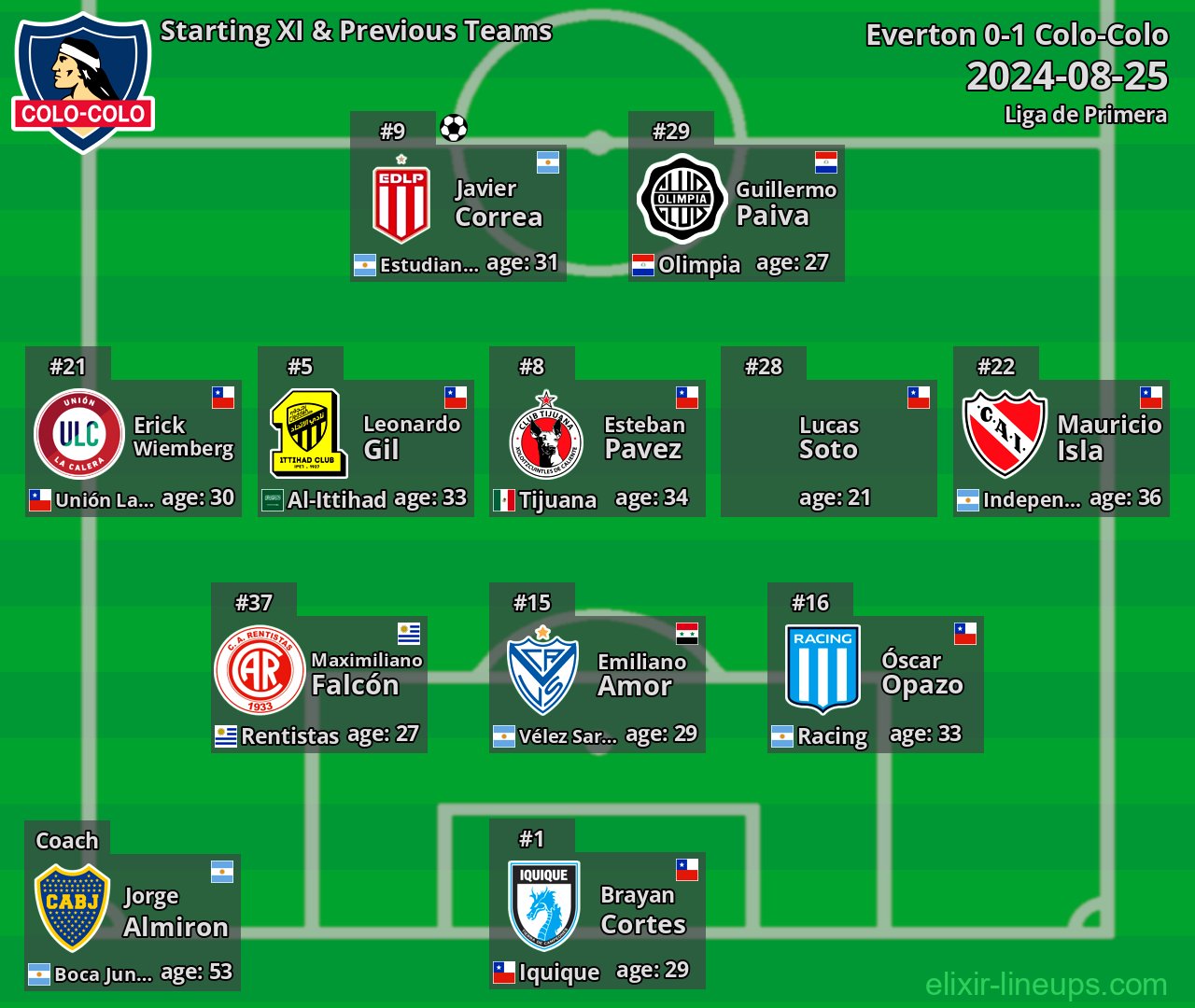 Colo-Colo Starting XI & Previous Teams 2024-08-25