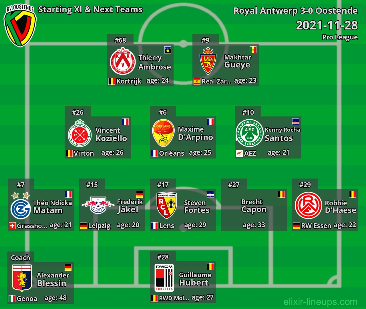 Oostende Starting XI & Next Teams 2021-11-28