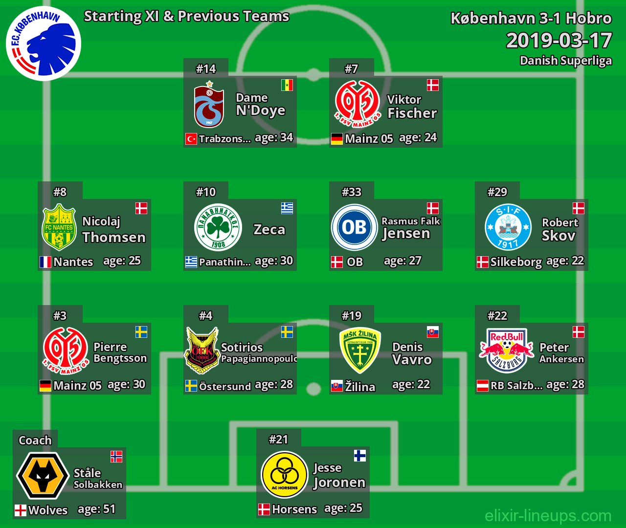 København Starting XI & Previous Teams 2019-03-17