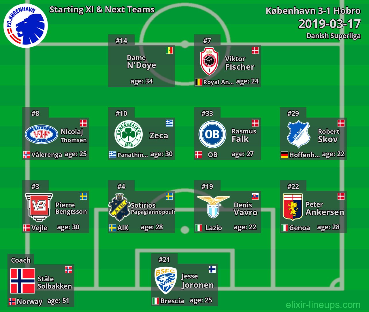 København Starting XI & Next Teams 2019-03-17