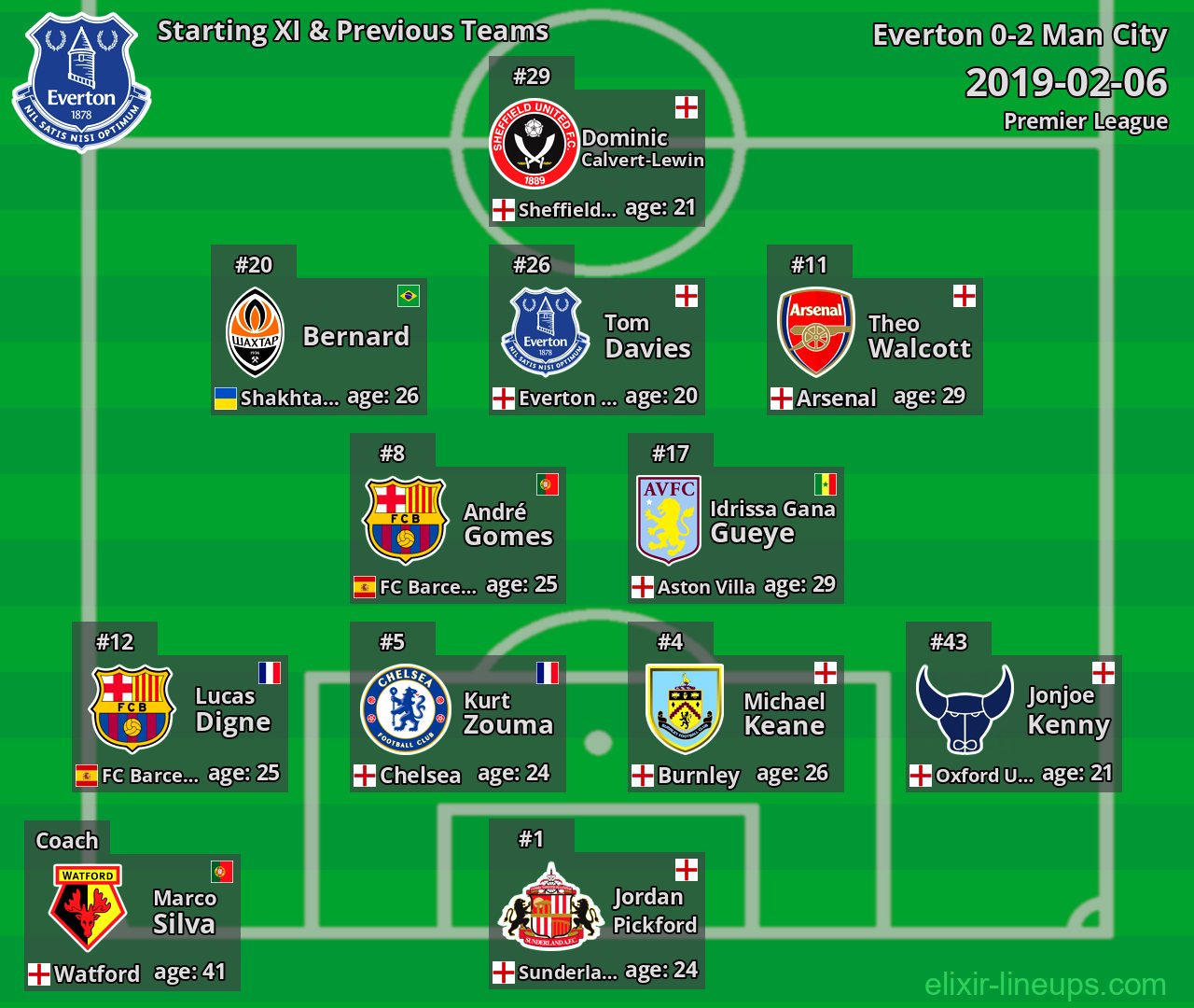 Everton Starting XI & Previous Teams 2019-02-06