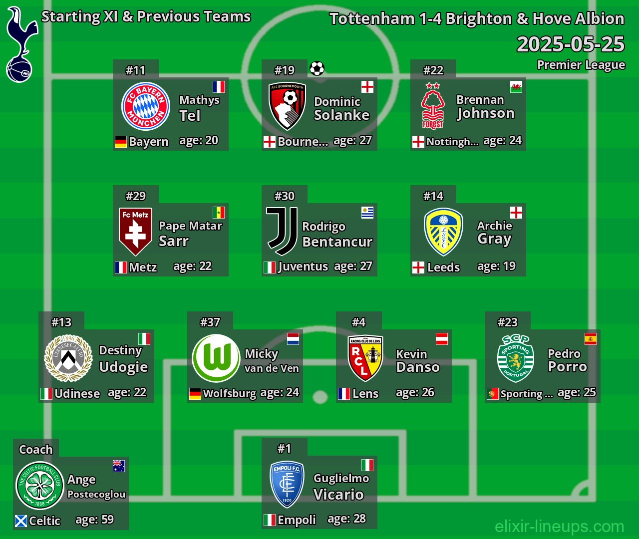 Tottenham Starting XI & Previous Teams 2025-05-25