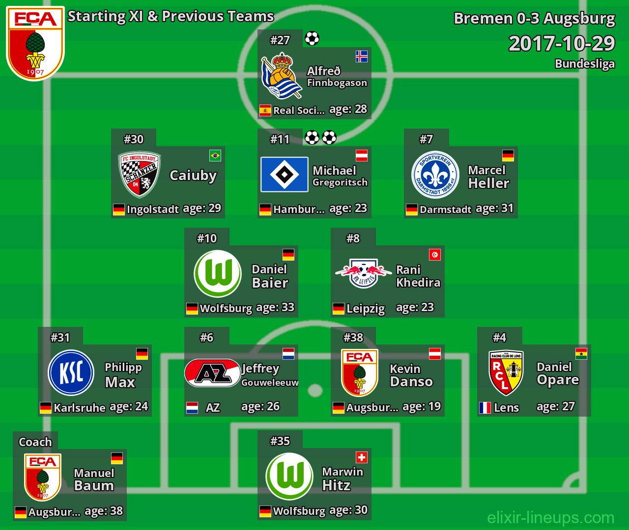 Augsburg Starting XI & Previous Teams 2017-10-29