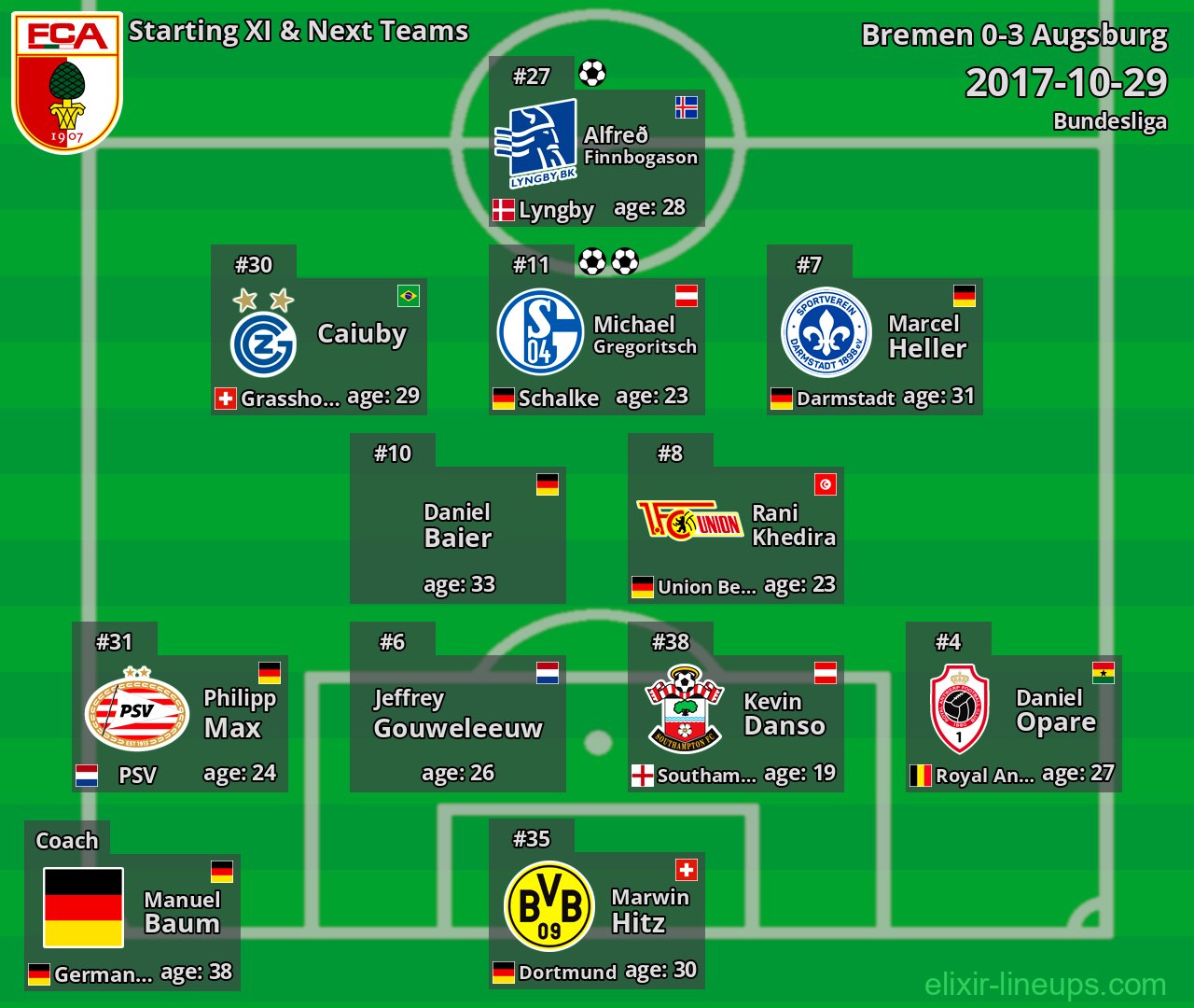 Augsburg Starting XI & Next Teams 2017-10-29