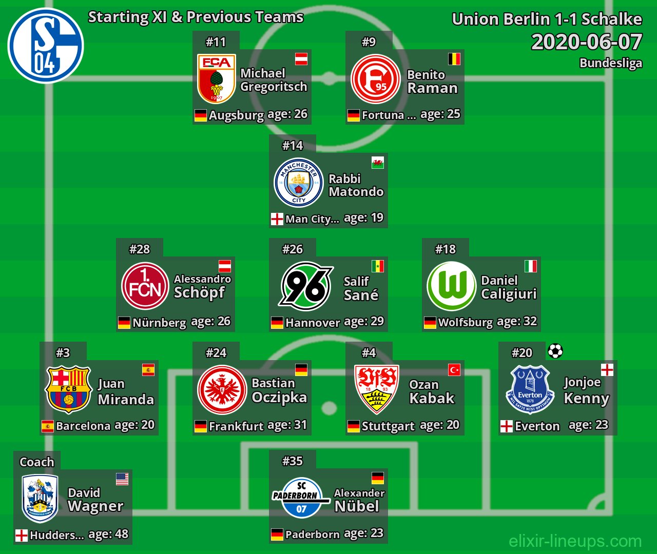 Schalke Starting XI & Previous Teams 2020-06-07
