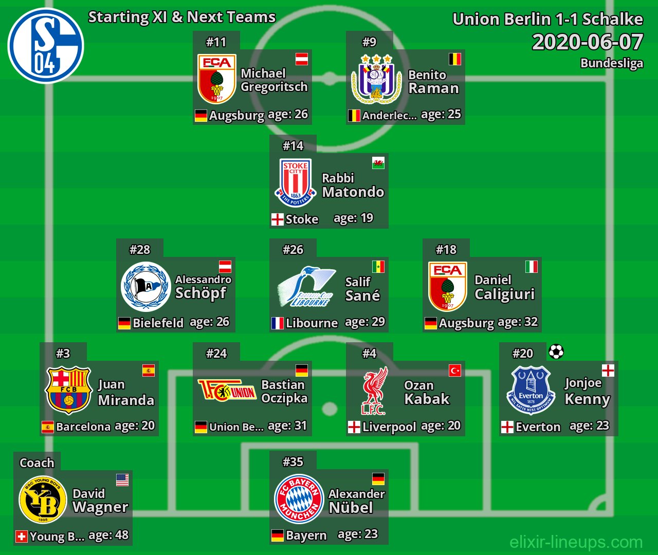 Schalke Starting XI & Next Teams 2020-06-07