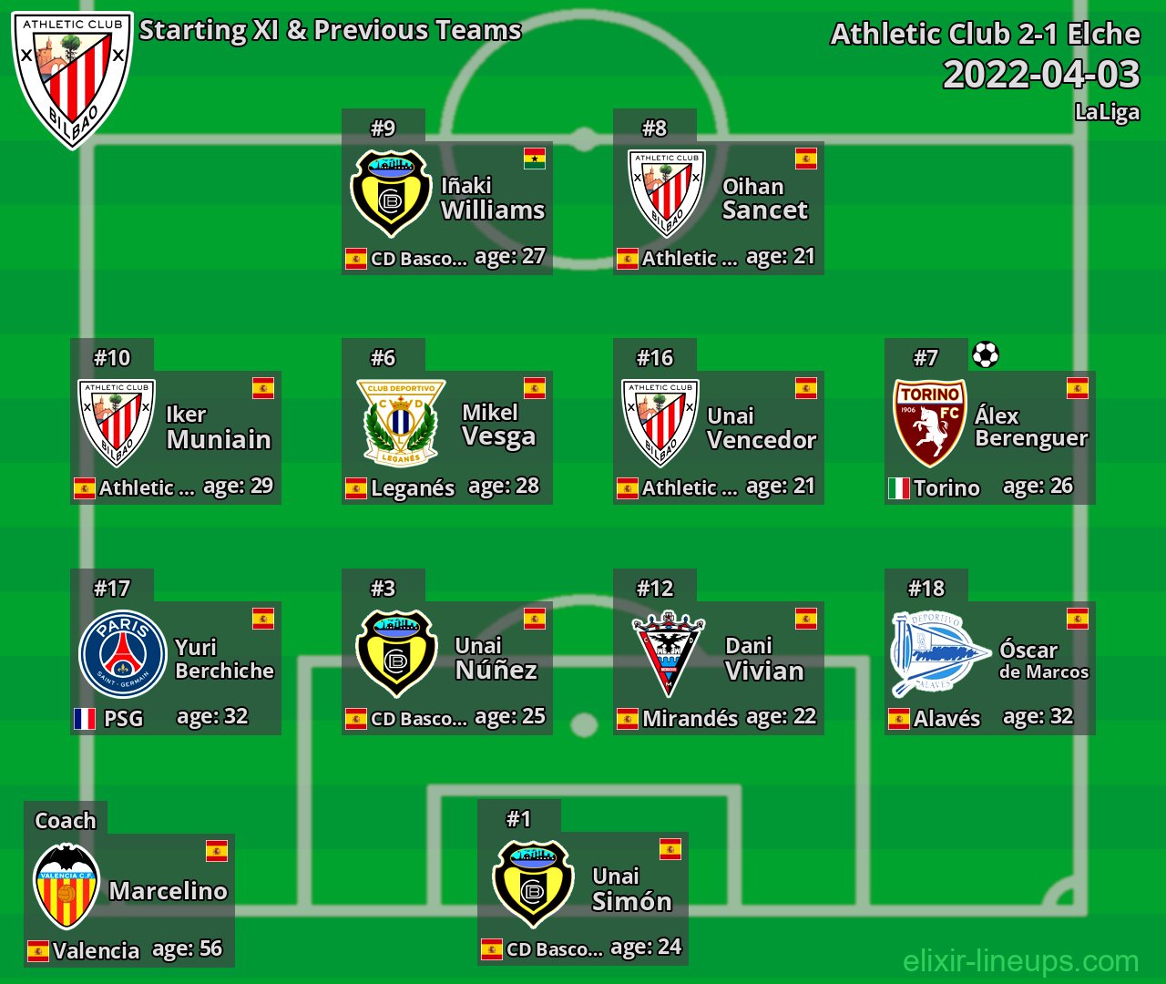 Athletic Club Starting XI & Previous Teams 2022-04-03