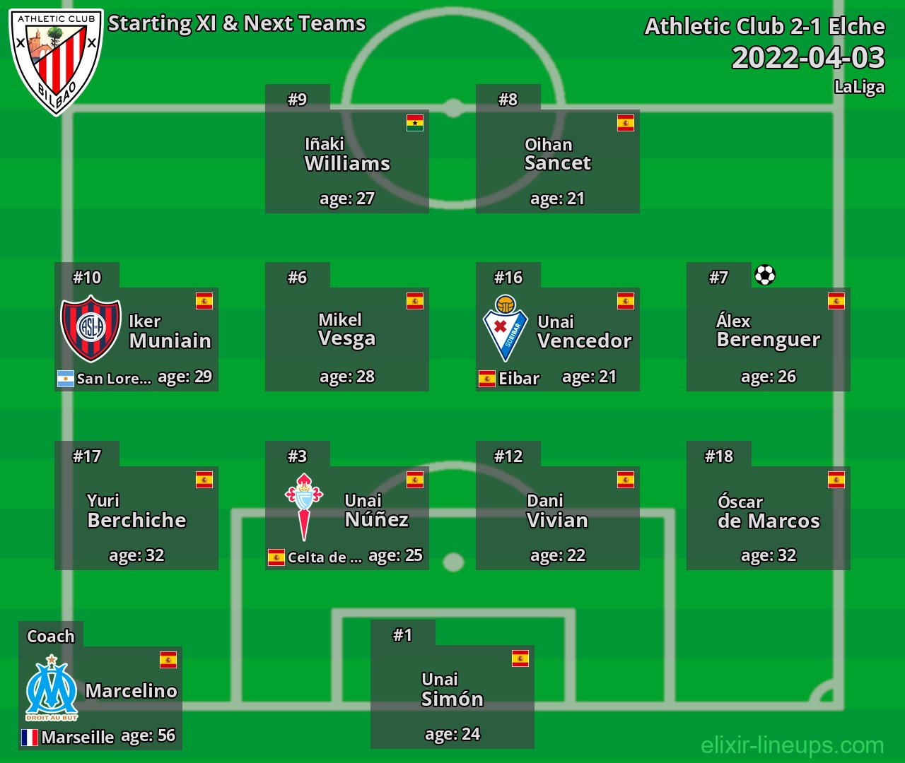 Athletic Club Starting XI & Next Teams 2022-04-03