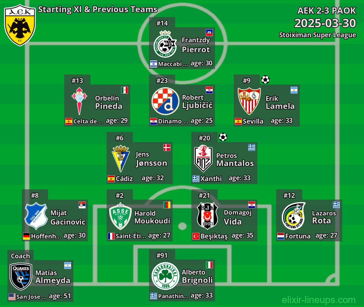 AEK Starting XI & Previous Teams 2025-03-30