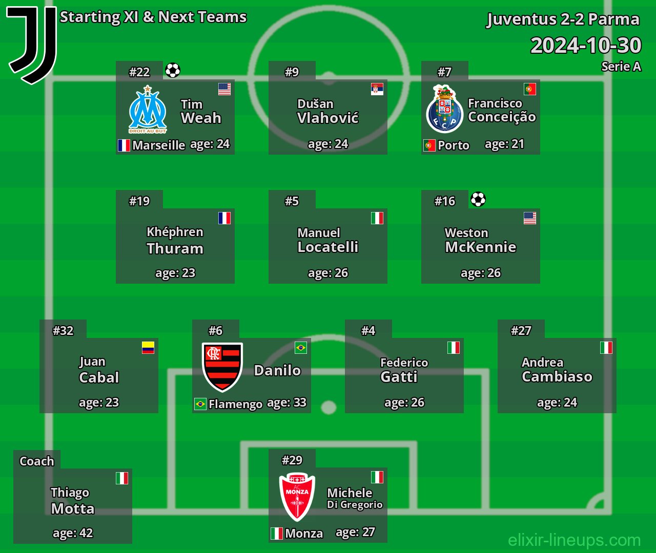 Juventus Starting XI & Next Teams 2024-10-30