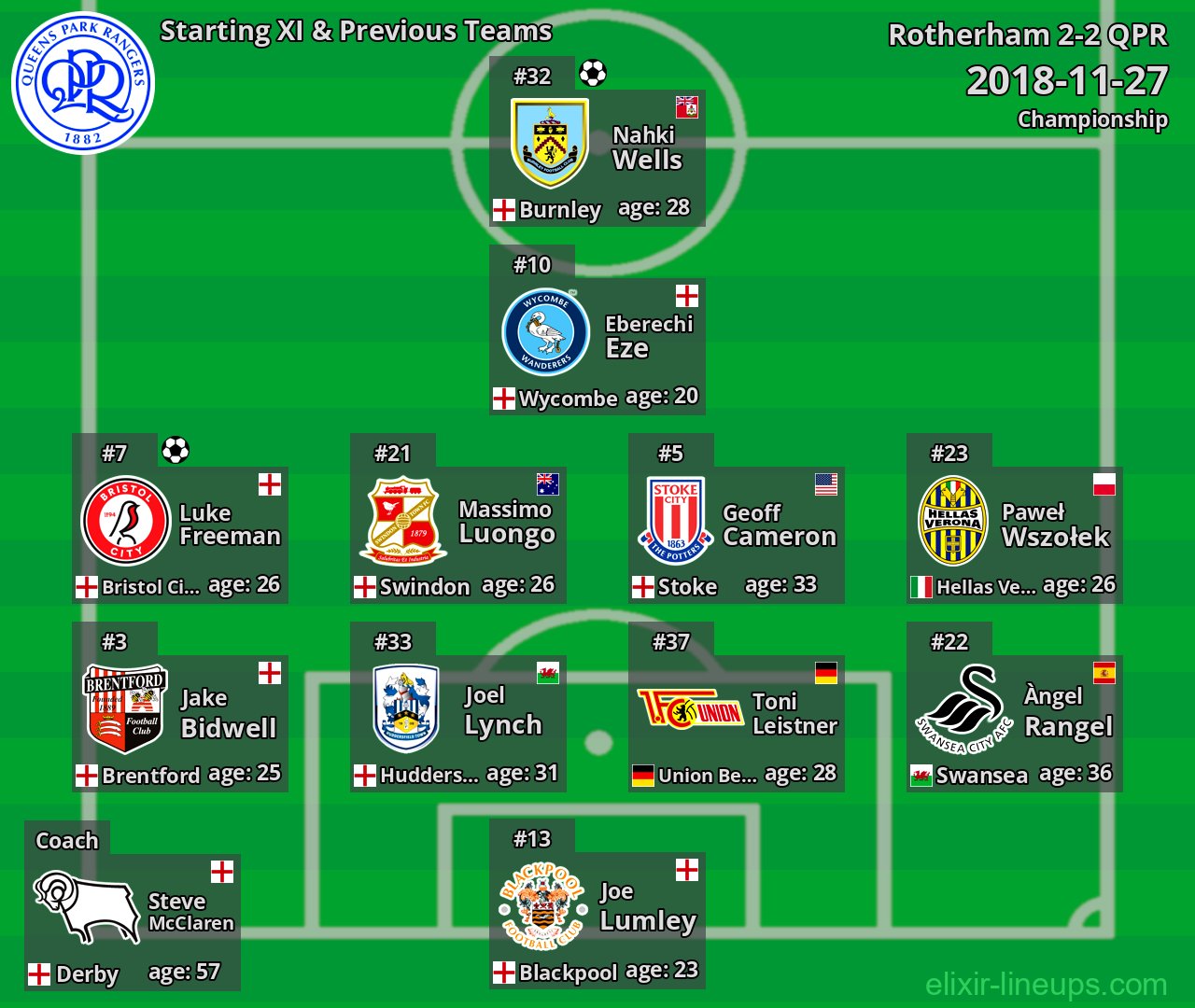 QPR Starting XI & Previous Teams 2018-11-27