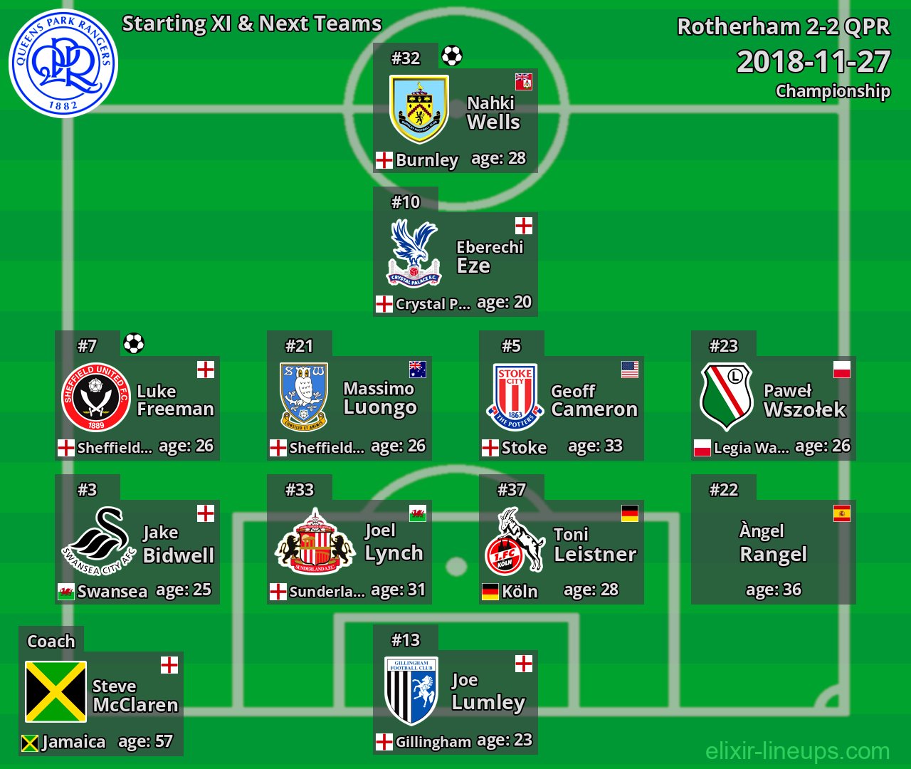 QPR Starting XI & Next Teams 2018-11-27