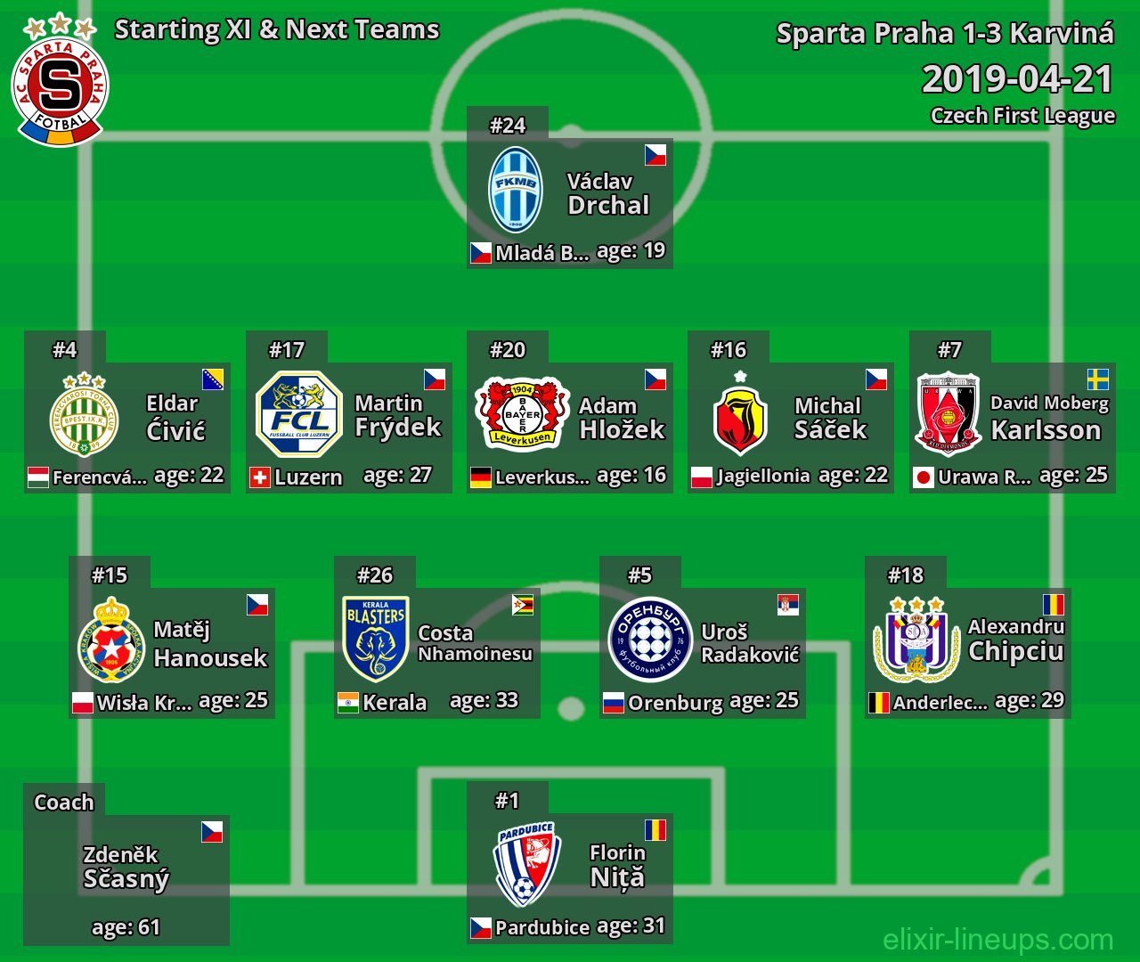 Sparta Praha Starting XI & Next Teams 2019-04-21
