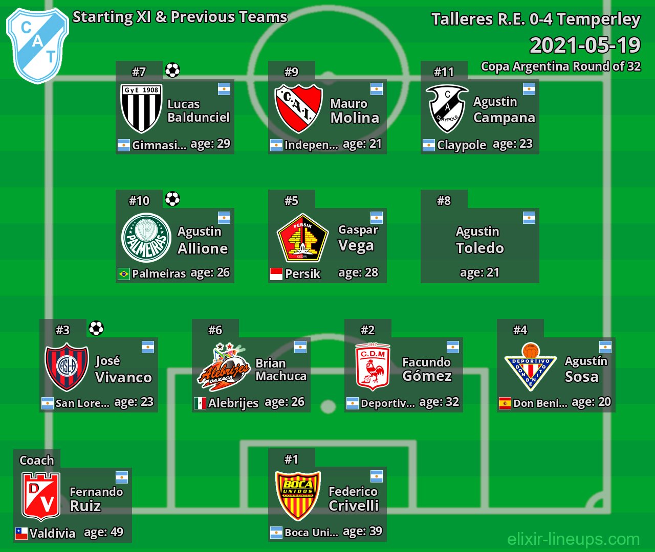 Temperley Starting XI & Previous Teams 2021-05-19