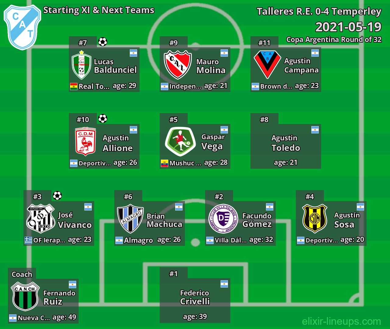 Temperley Starting XI & Next Teams 2021-05-19