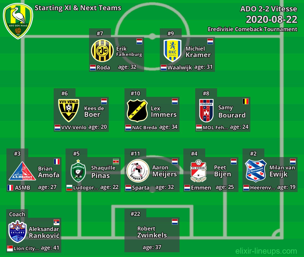 ADO Starting XI & Next Teams 2020-08-22