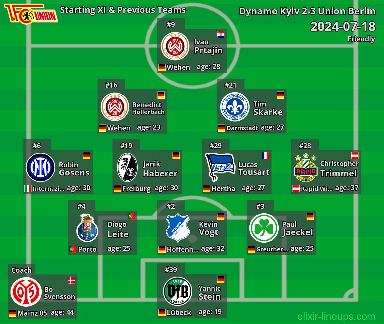 Union Berlin Starting XI & Previous Teams 2024-07-18